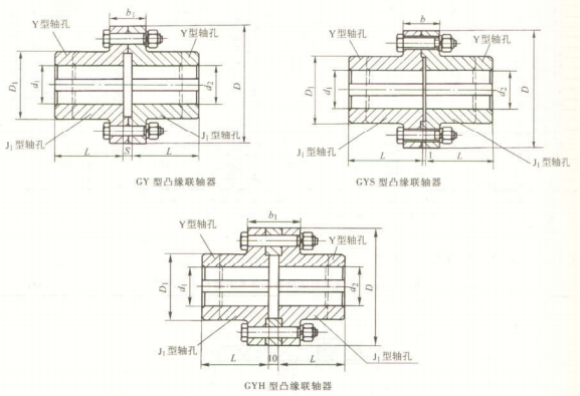 GY、GYS、GYH 型凸緣聯(lián)軸器